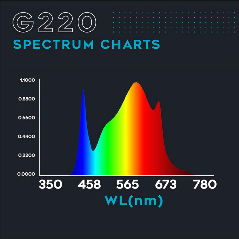 Omega Spectra G220